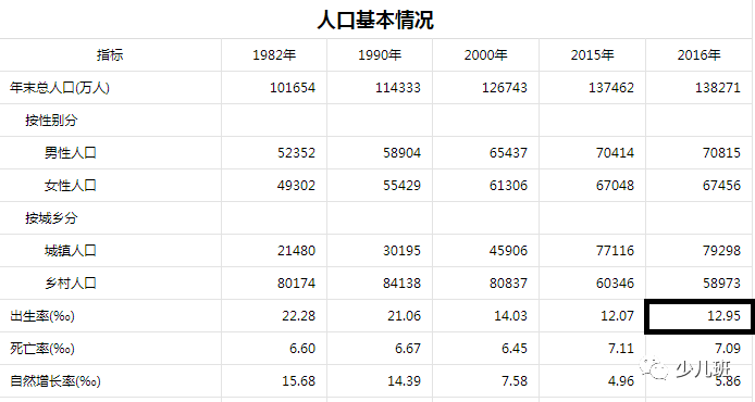 二胎政策推动第二波“婴儿潮”