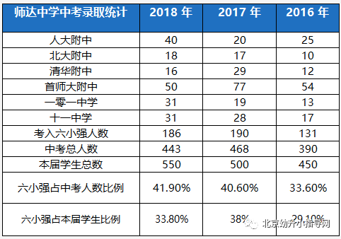 师达中学_师达中学校规_师达中学校额到校