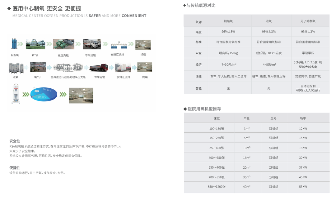 医用制气设备都有什么中心供气整体解决方案、医用中心制氧系统——深圳华腾医用工程设备有限公司_https://www.jmylbn.com_新闻资讯_第10张