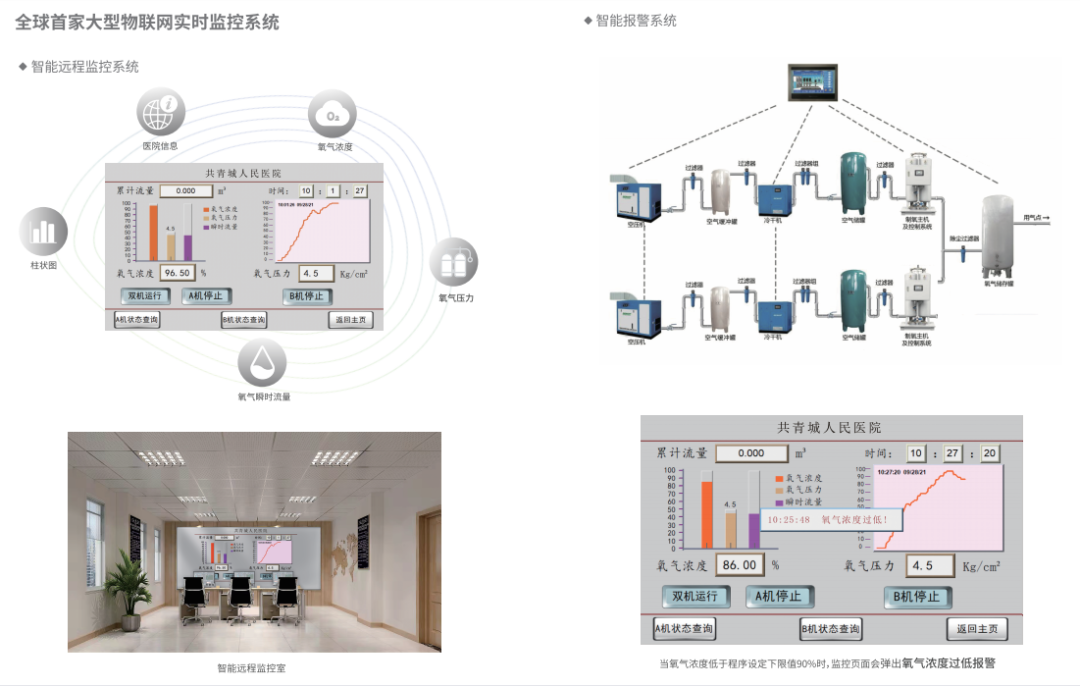 医用制气设备都有什么中心供气整体解决方案、医用中心制氧系统——深圳华腾医用工程设备有限公司_https://www.jmylbn.com_新闻资讯_第11张