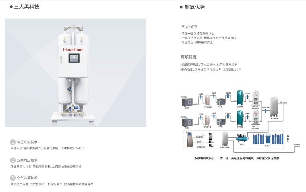 医用制气设备都有什么中心供气整体解决方案、医用中心制氧系统——深圳华腾医用工程设备有限公司_https://www.jmylbn.com_新闻资讯_第9张