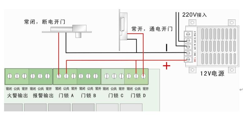 门禁控制系统组成、接线、安装与布线规范的图1