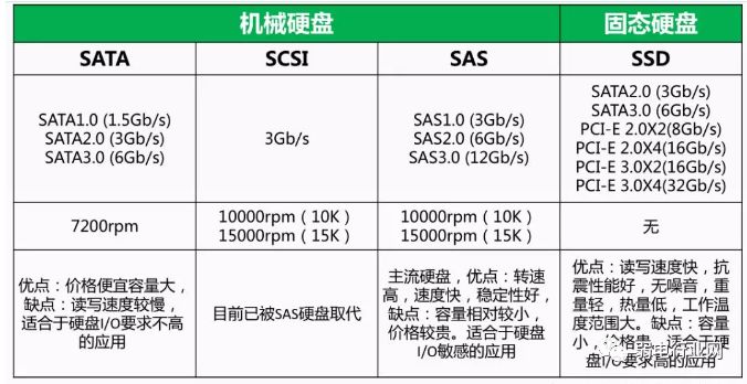 服务器品牌有哪些？如何选择服务器？有哪些参数？  第6张