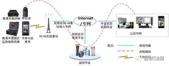 苏州监控安装、苏州综合布线、苏州无线覆盖、苏州弱电工程-苏州创之杰数码科技有限公司
