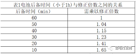 UPS知識大盤點，如何配置計算？故障如何處理？的圖3