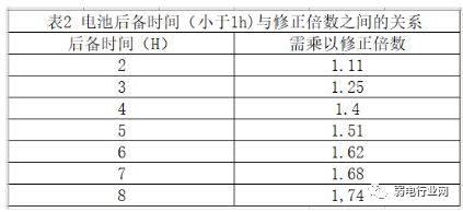 UPS知識大盤點，如何配置計算？故障如何處理？的圖5