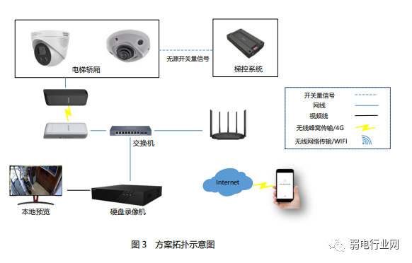 电瓶车惨剧频频发生，这三种方法可以有效解决