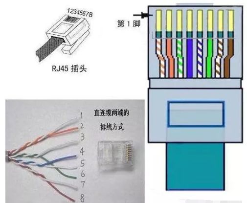 一分钟自制高质量水晶头，如何区分超5类水晶头与6类水晶头？(图3)