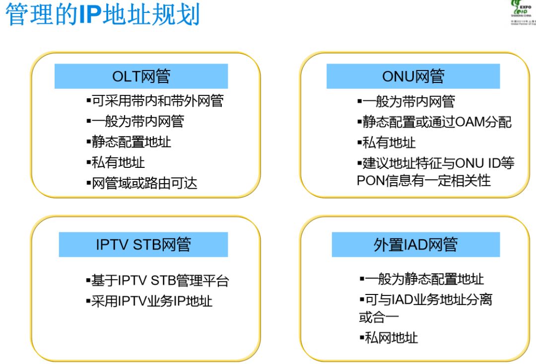 無(wú)源光纖網(wǎng)絡(luò)pon如何組網(wǎng)呢？弱電人要學(xué)習(xí)一下的圖31