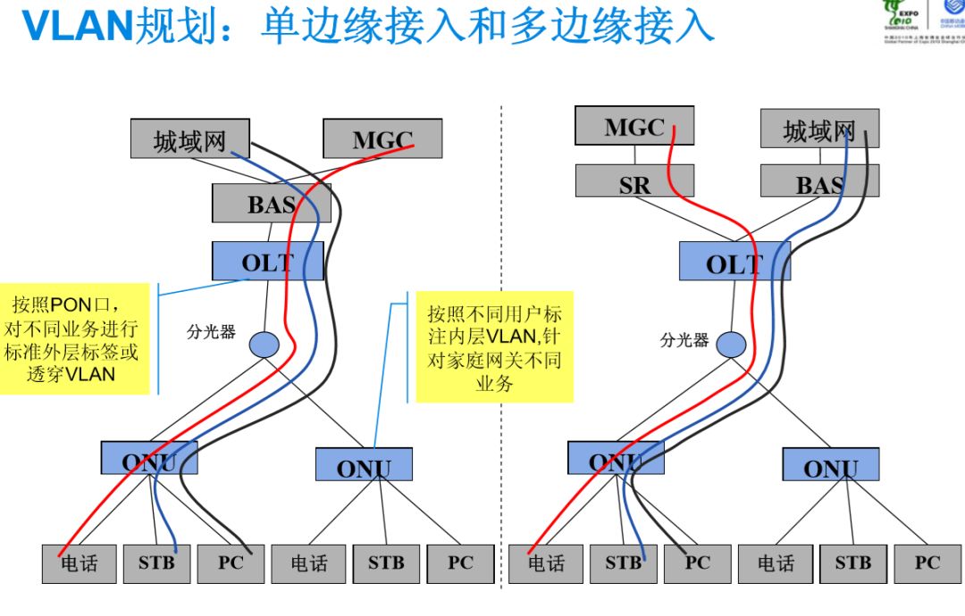 無(wú)源光纖網(wǎng)絡(luò)pon如何組網(wǎng)呢？弱電人要學(xué)習(xí)一下的圖24