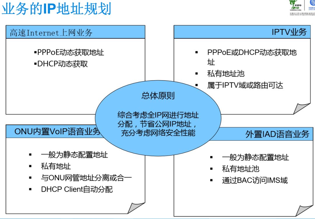 無(wú)源光纖網(wǎng)絡(luò)pon如何組網(wǎng)呢？弱電人要學(xué)習(xí)一下的圖30
