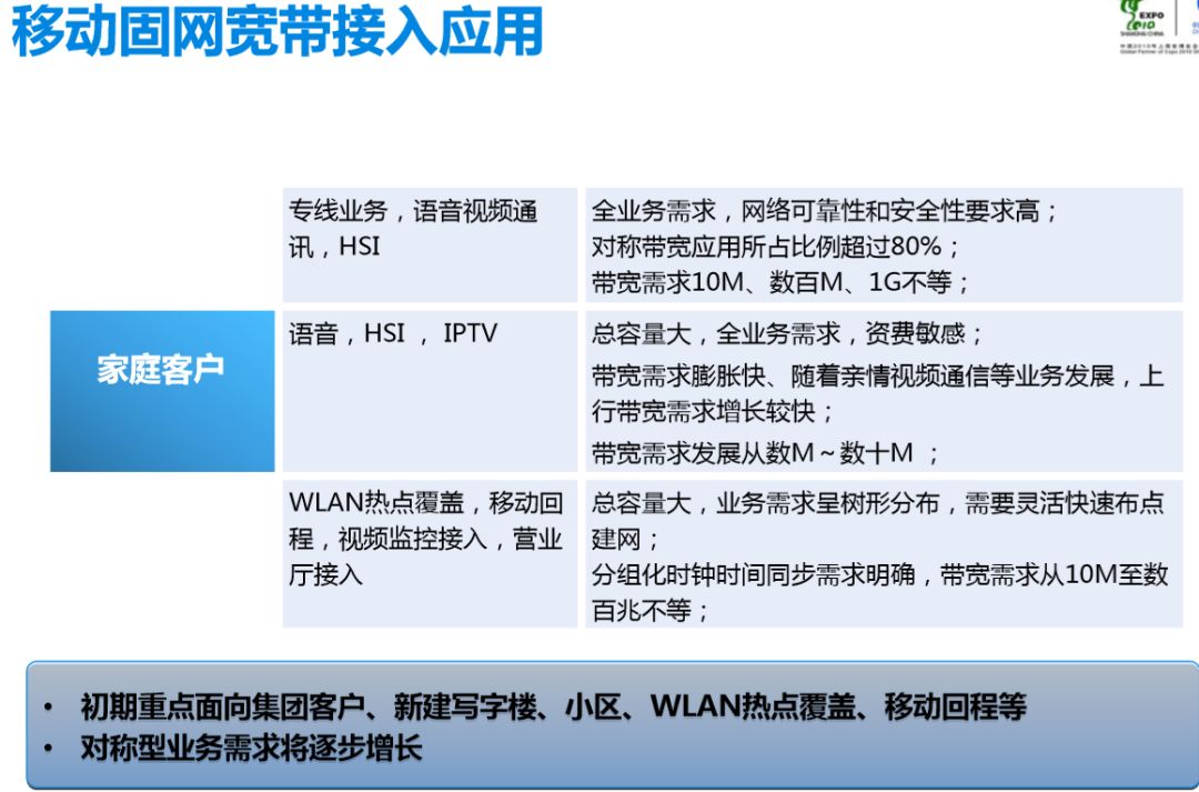 無(wú)源光纖網(wǎng)絡(luò)pon如何組網(wǎng)呢？弱電人要學(xué)習(xí)一下的圖7
