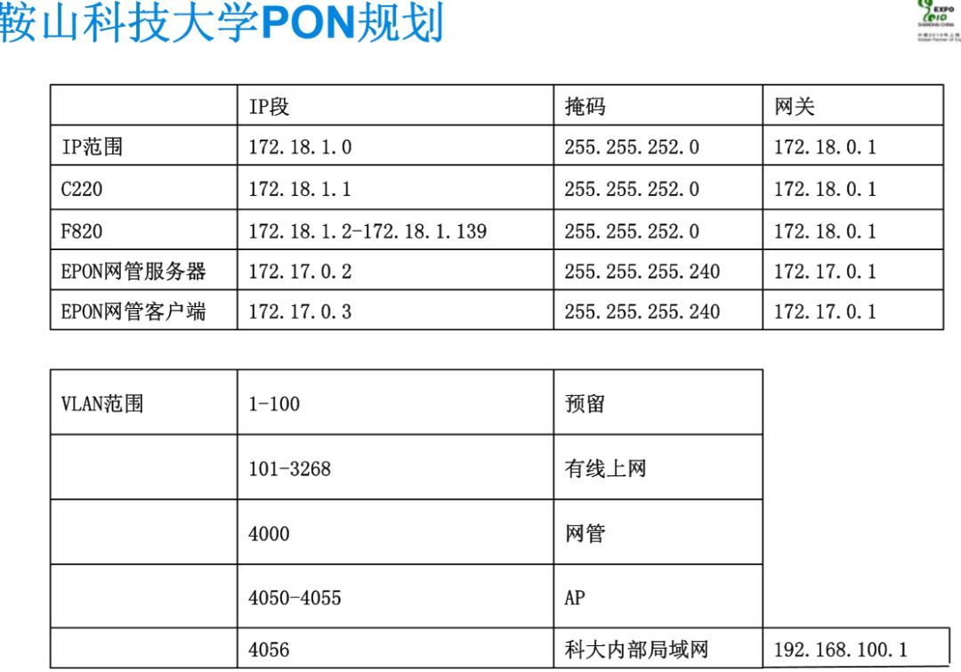 無(wú)源光纖網(wǎng)絡(luò)pon如何組網(wǎng)呢？弱電人要學(xué)習(xí)一下的圖34