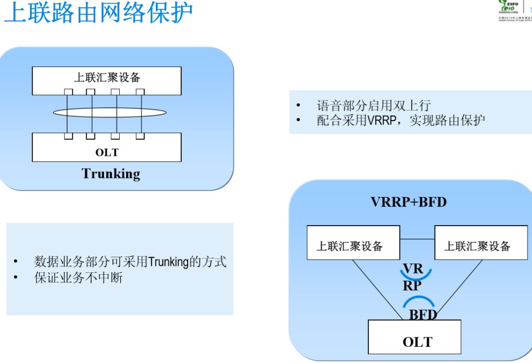 無(wú)源光纖網(wǎng)絡(luò)pon如何組網(wǎng)呢？弱電人要學(xué)習(xí)一下的圖37