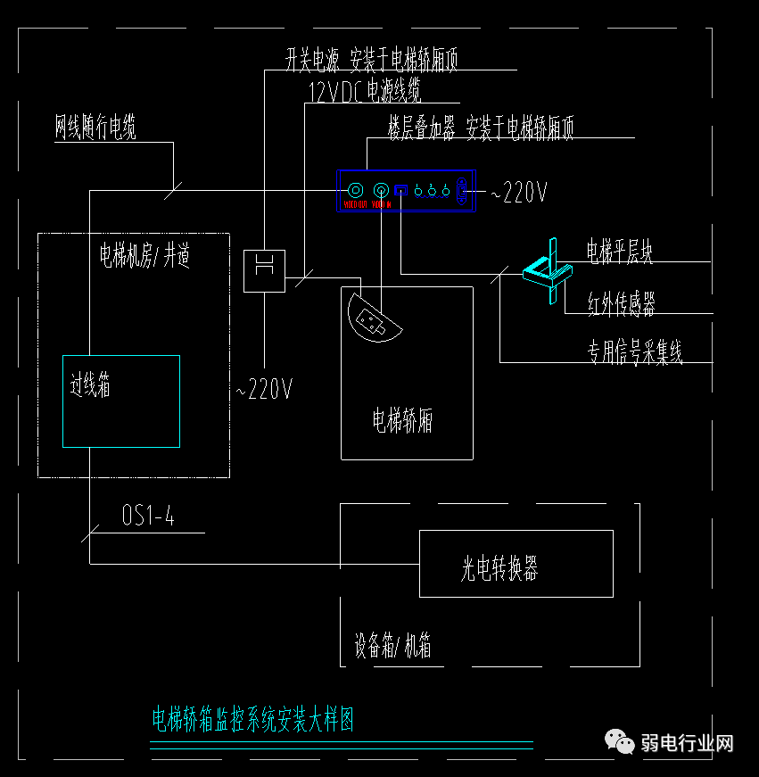 电梯监控组网图