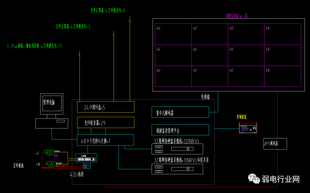 监控上墙组网图