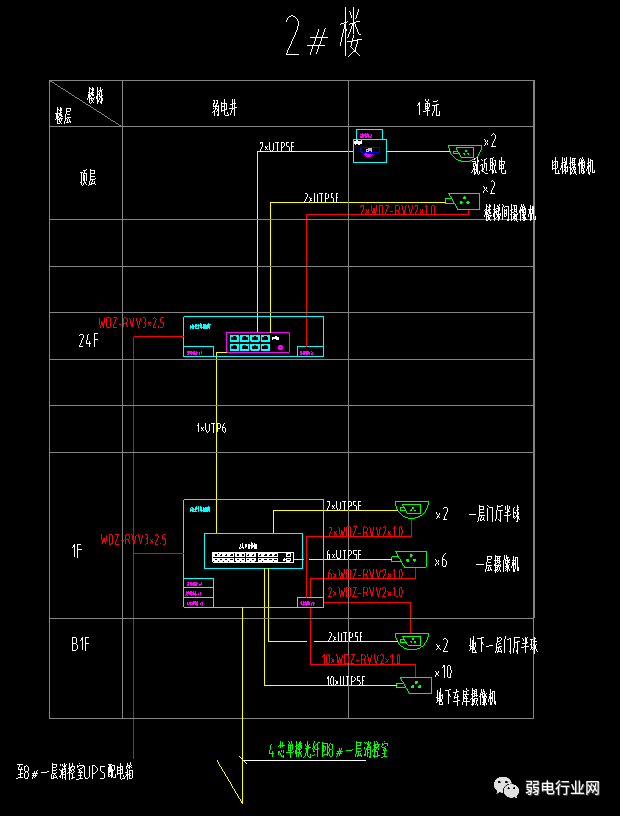 小区监控平面图