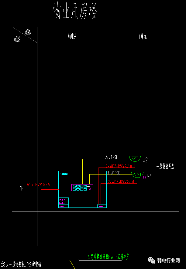 物业监控组网图