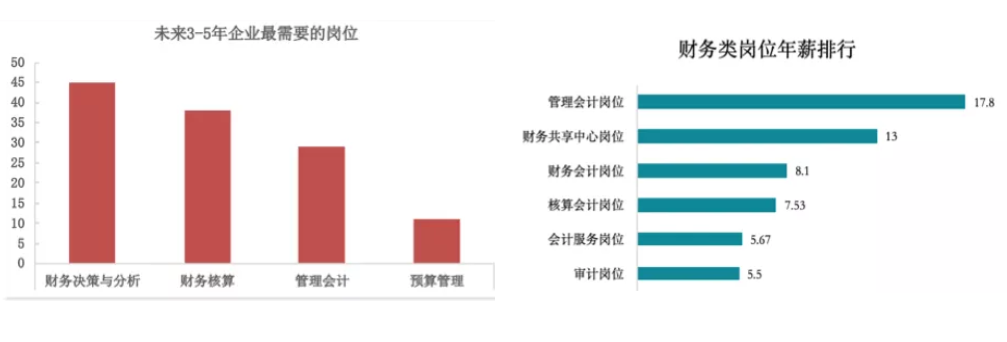 理科学财务管理_财务管理学什么_学财务管理的课程