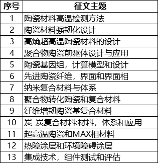 【会议通知】关于举办陶瓷基复合材料应用技术峰会的通知（第一轮）的图2