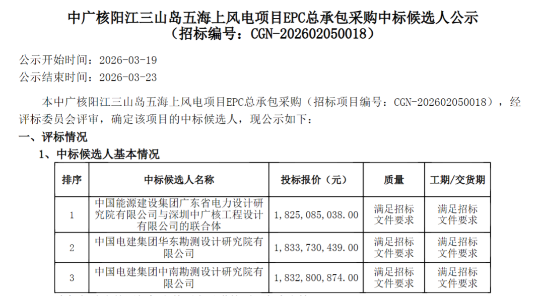 中国能建广东院联合体拟中标海上风电项目！