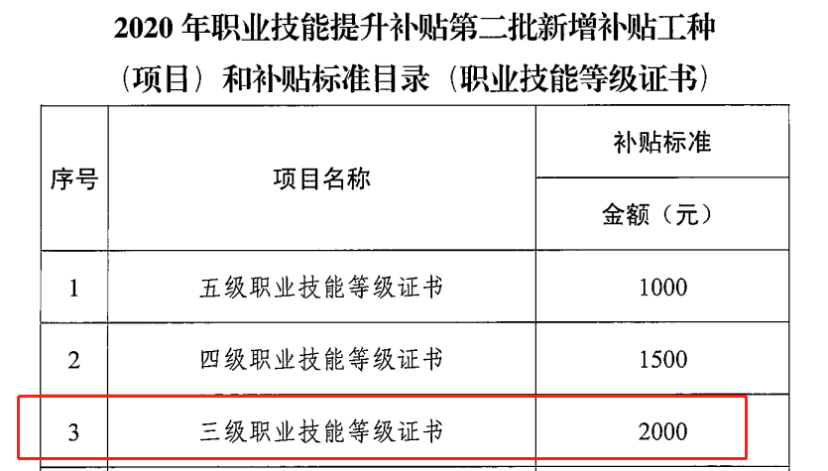 报考营养师多少钱_营养师的报考条件_报考营养师大概需要多少钱