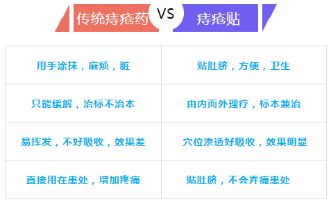 痔疮自愈3个小偏方，不打针、不吃药，坚持1个月以上的人都好了