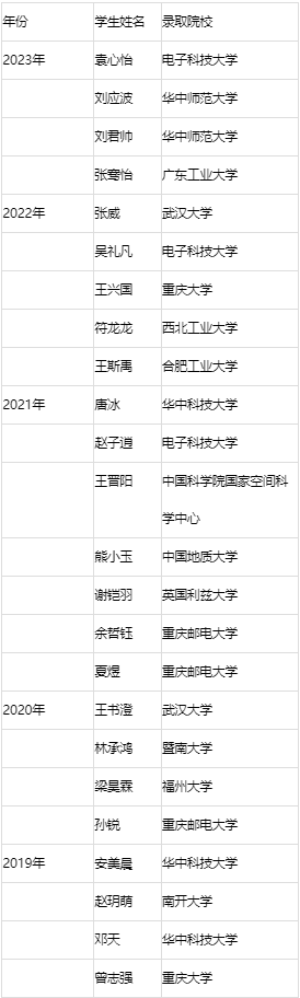 電子工程專業(yè)就業(yè)崗位_電子信息工程專業(yè)就業(yè)前景_電子工程系就業(yè)