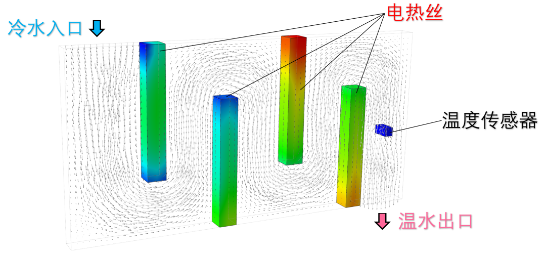 Dymola+Abaqus | PID水温控制器案例详解的图2