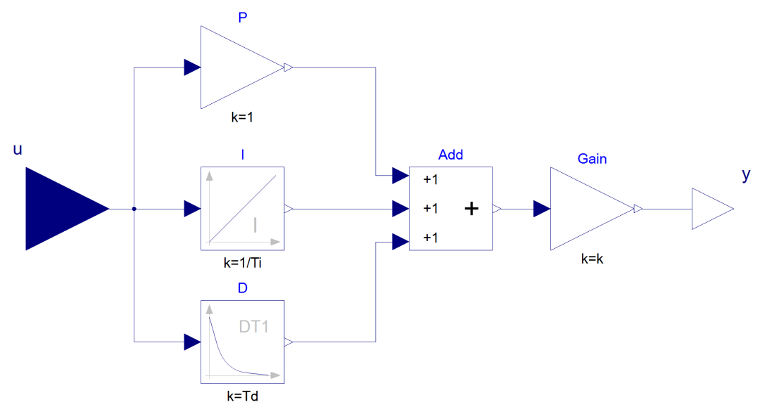 Dymola+Abaqus | PID水温控制器案例详解的图4