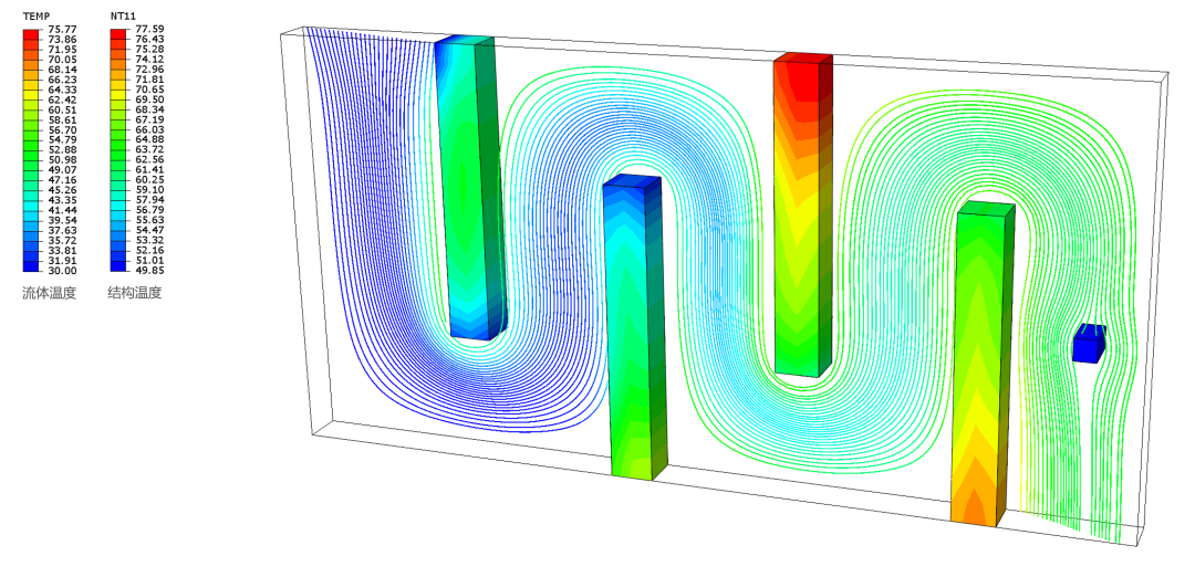 Dymola+Abaqus | PID水温控制器案例详解的图5