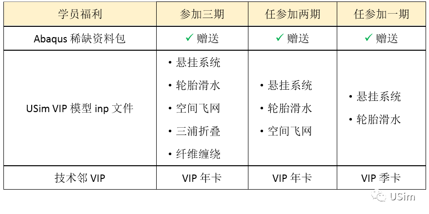 【直播培训】送模型啦！Abaqus高级通用技术培训招生的图24
