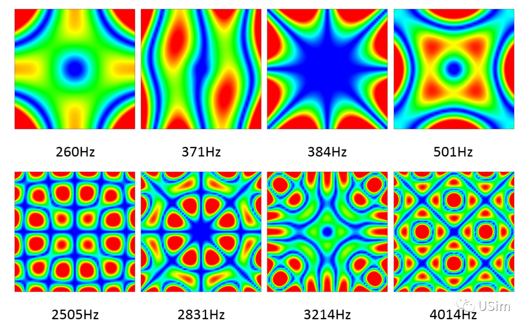 【Abaqus DEM-FEM耦合】声音能看得见吗？Chladni Plate仿真模拟的图6