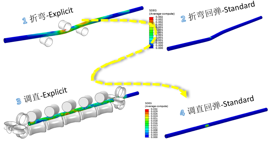 【隐式显式切换】Abaqus双曲线辊矫直机的图8