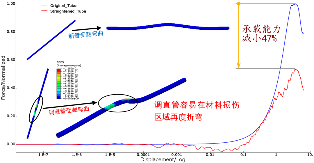 【隐式显式切换】Abaqus双曲线辊矫直机的图11