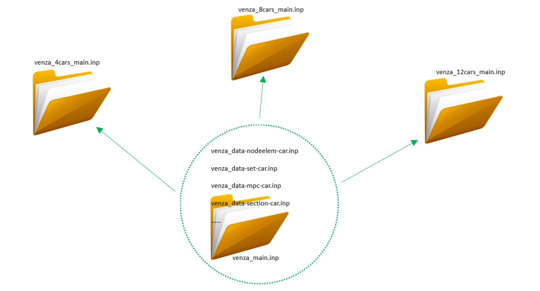 【整车碰撞】12辆“偷油塔”相撞！！！免费领有限元模型＋Abaqus Inp文件分割脚本的图3