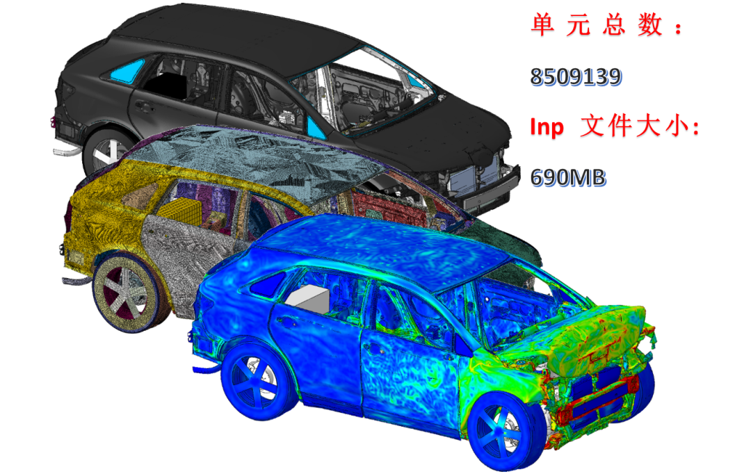 【整车碰撞】12辆“偷油塔”相撞！！！免费领有限元模型＋Abaqus Inp文件分割脚本的图1
