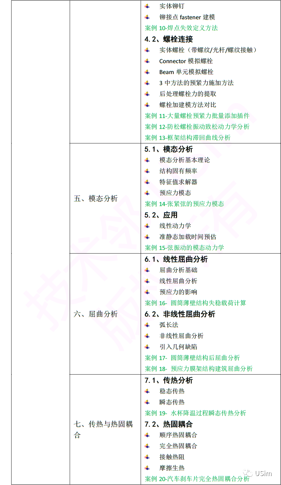【直播培训】送模型啦！Abaqus高级通用技术培训招生的图16