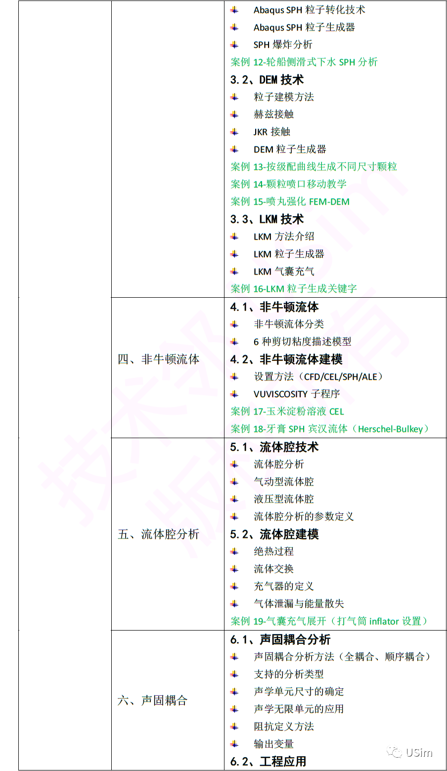 【直播培训】送模型啦！Abaqus高级通用技术培训招生的图12