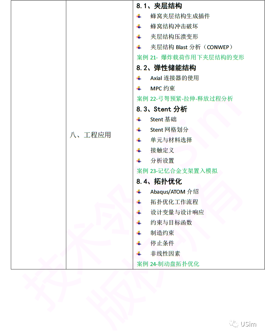 【直播培训】送模型啦！Abaqus高级通用技术培训招生的图17