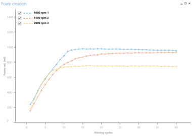 泡沫测试，可不能一触就破
