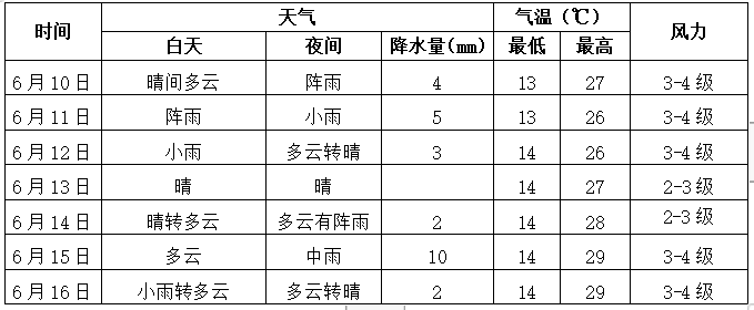 特克斯天气