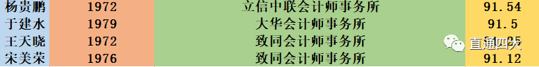 CPA持證人正式落戶，北京打響第一槍！國家正在給考證黨送房、送錢、送戶口！ 職場 第6張