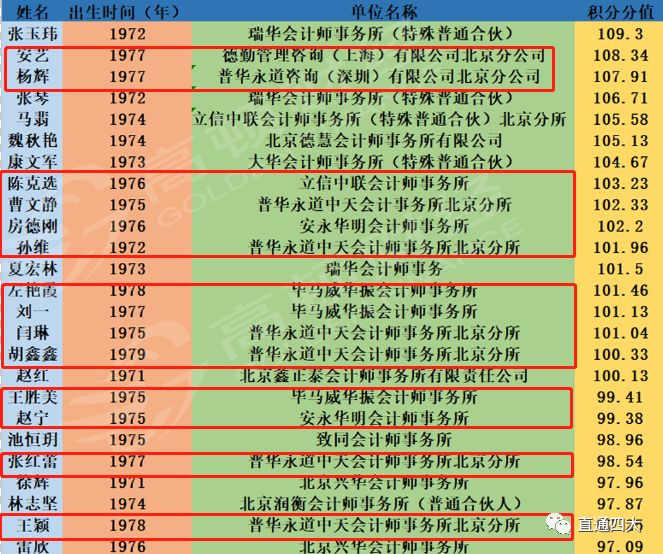 CPA持證人正式落戶，北京打響第一槍！國家正在給考證黨送房、送錢、送戶口！ 職場 第4張