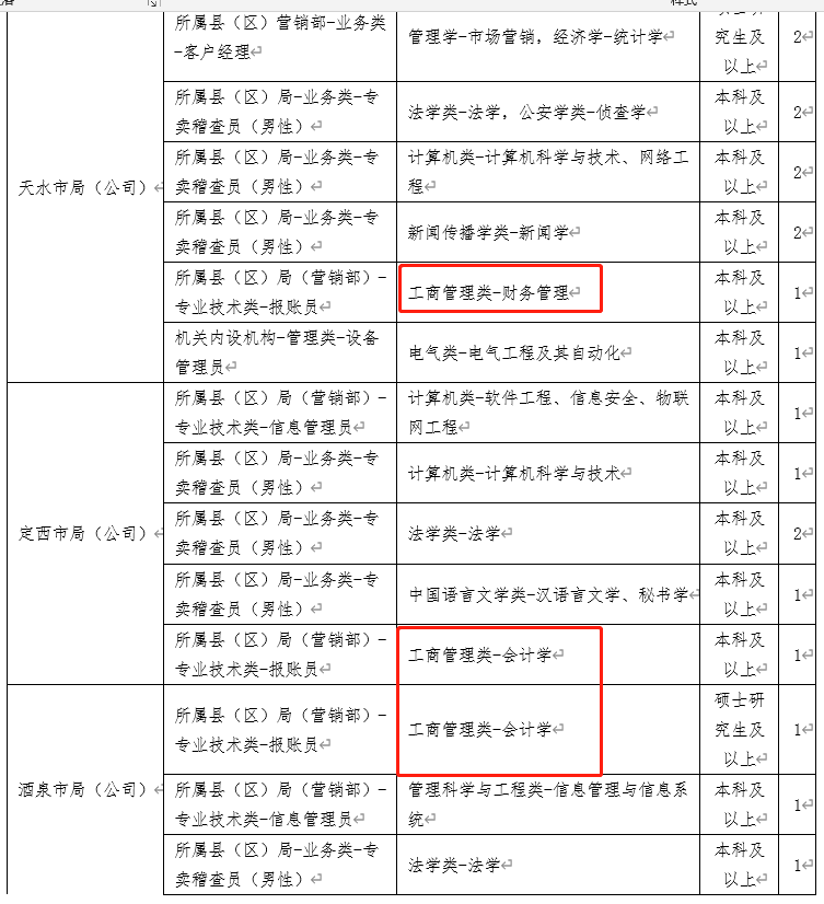 中国烟草急招会计、审计!平均年薪18万,公积金5000元,堪称“钢饭碗”!但要求是……-微信头条网 中国烟草急招会计、审计!平均年薪18万,公积金5000元,堪称“钢饭碗”!但要求是……