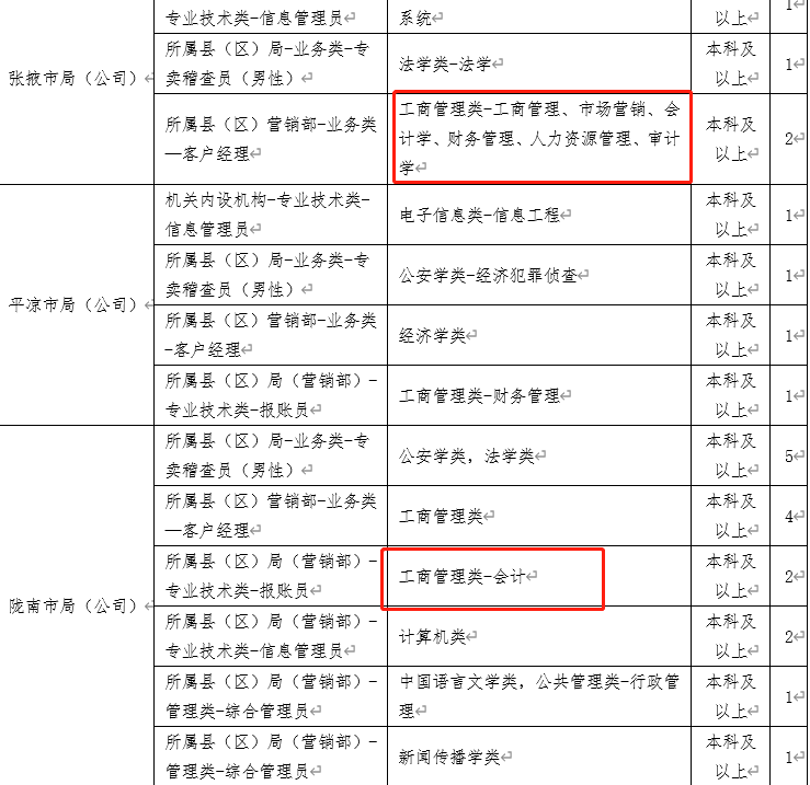 中国烟草急招会计、审计!平均年薪18万,公积金5000元,堪称“钢饭碗”!但要求是……-微信头条网 中国烟草急招会计、审计!平均年薪18万,公积金5000元,堪称“钢饭碗”!但要求是……