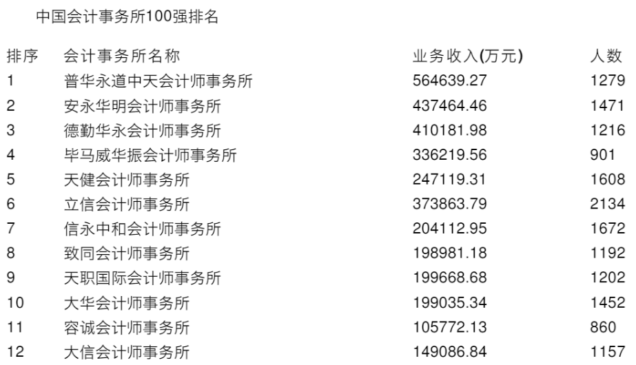 非注册会计师_会计注册师难考吗_会计注册师是什么意思