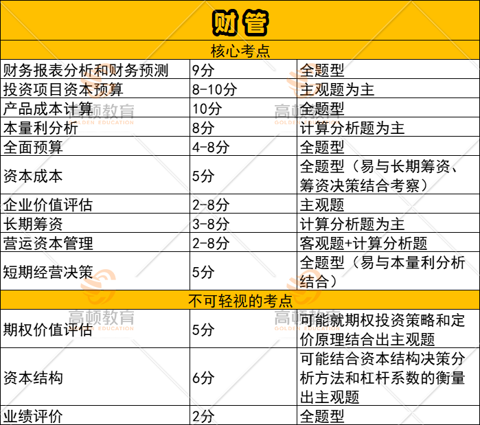 23年CPA考生！这几章可以“暂停学习”！(cpa专业阶段考过后可以停两年再考综合吗)
