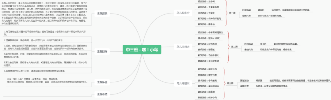 护鸟牌怎么写萌娃故事丨嗨！小鸟_https://www.jmylbn.com_新闻资讯_第11张