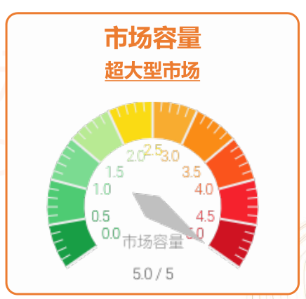 “吉祥三寶”現在做還得及嗎？